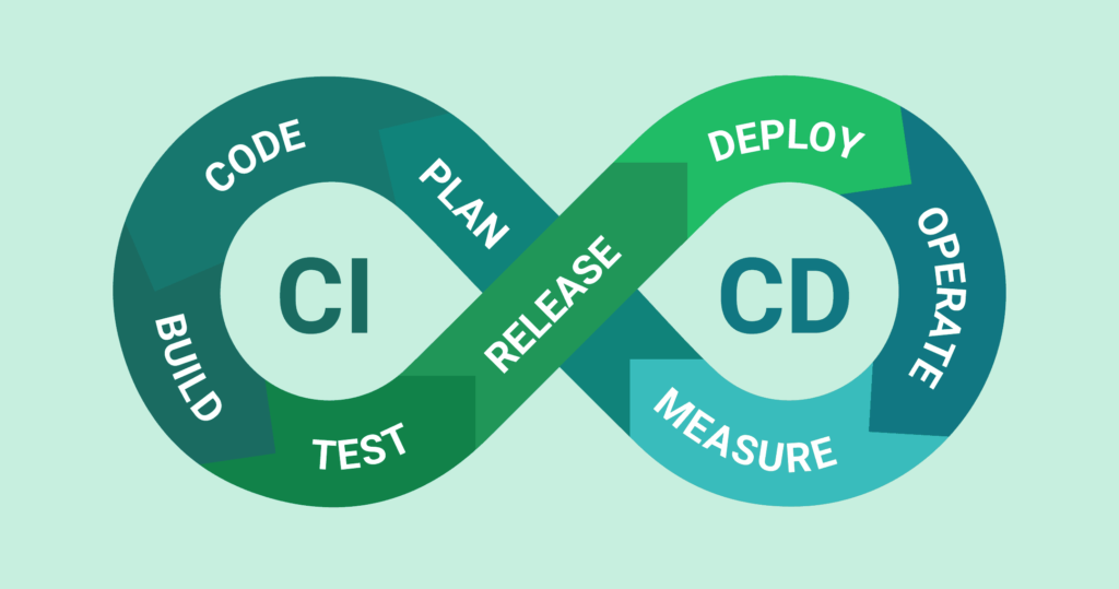 CI/CD pipeline