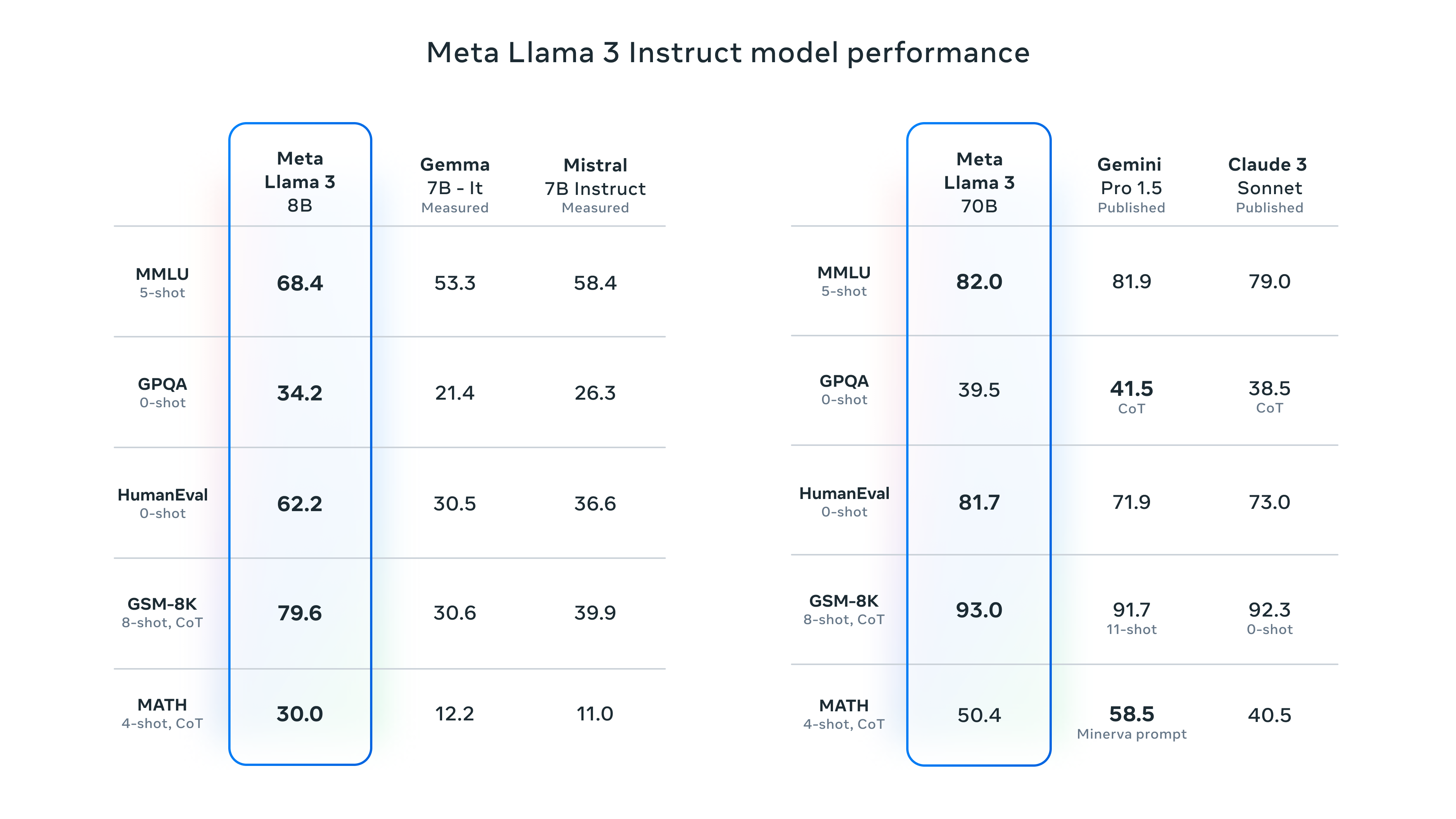 llama3-benchmark-image